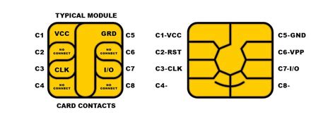 smart card chip capacity|Smart Card Overview .